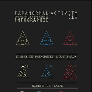 Foto Paranormal Activity 4