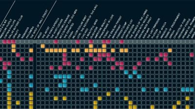 Infografía: ¿Qué elementos determinan que una película gane el Oscar?